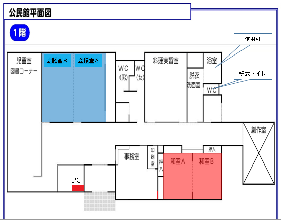 インターネット接続用パソコンの設置場所
