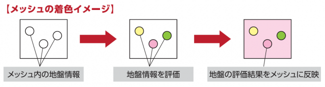 メッシュの着色イメージ