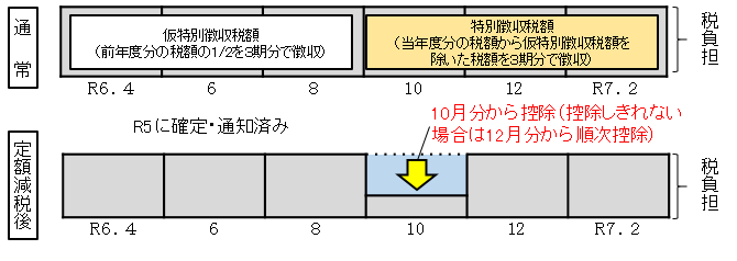 徴収方法(公的年金等)
