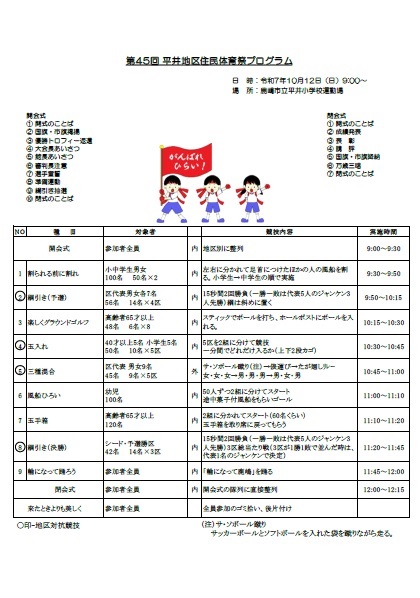 プログラム