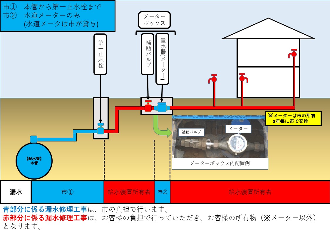 漏水