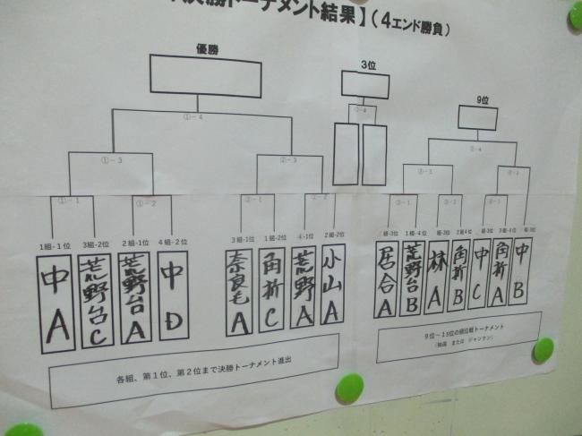 ボッチャ大会