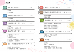 目次