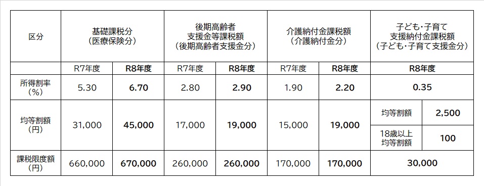 令和８年度税率