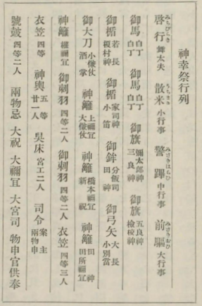 供奉列記（明治）