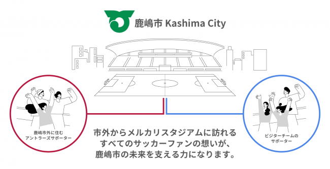 あとふる　新しい応援のかたち