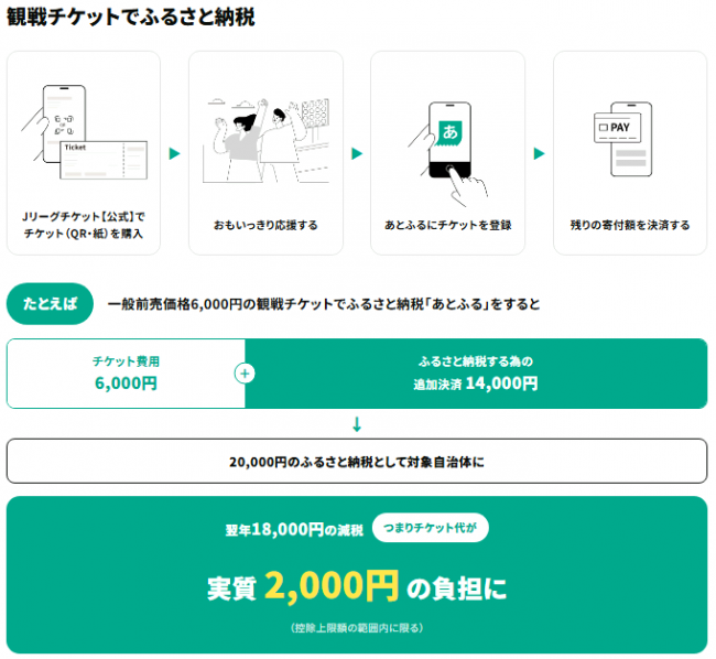 ご利用方法